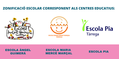 zonificació 1
