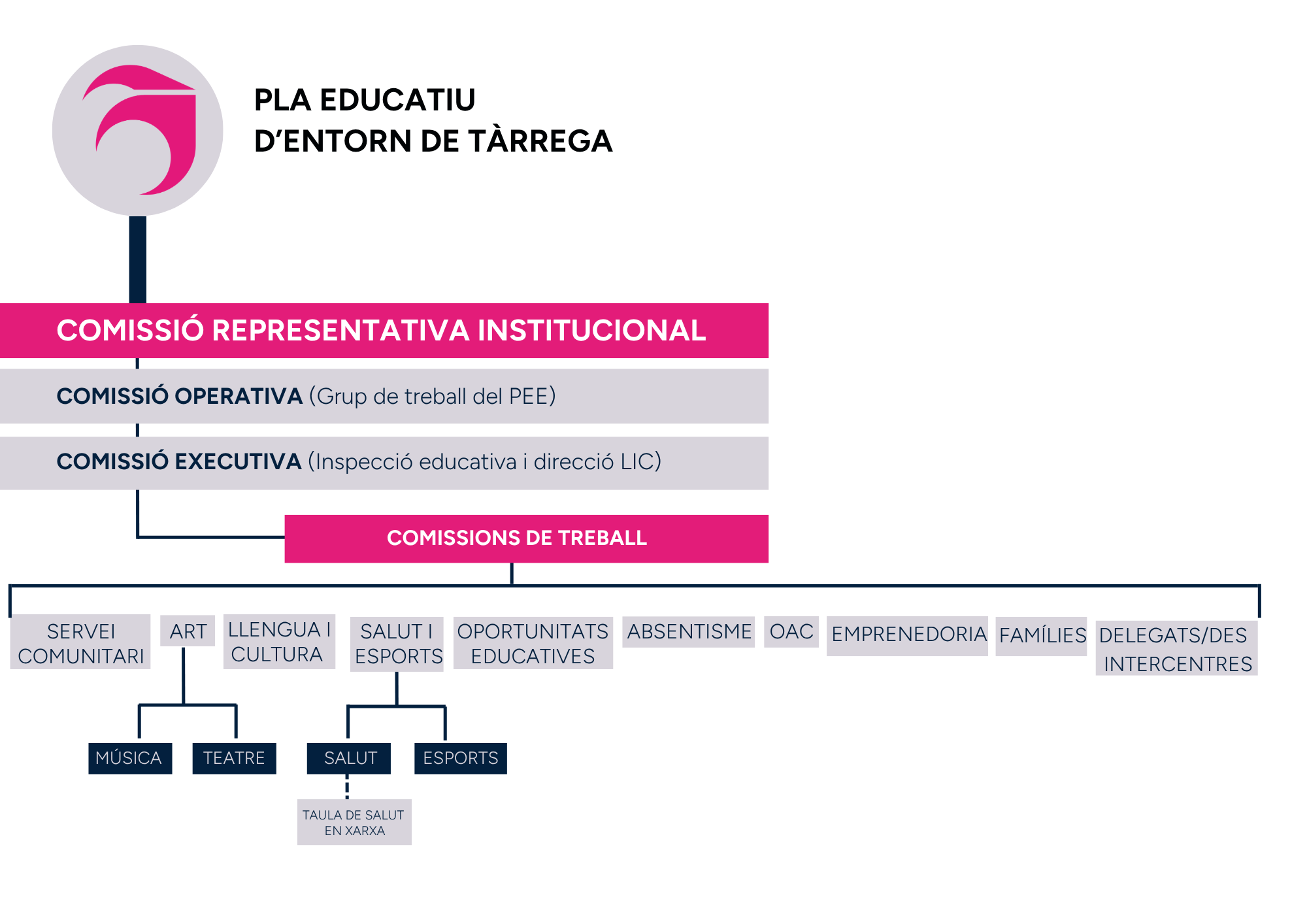 ORGANIGRAMA 2026