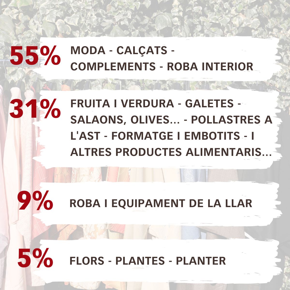 Categories mercat setmanal