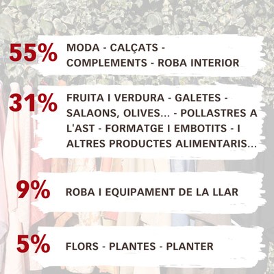 Categories mercat setmanal