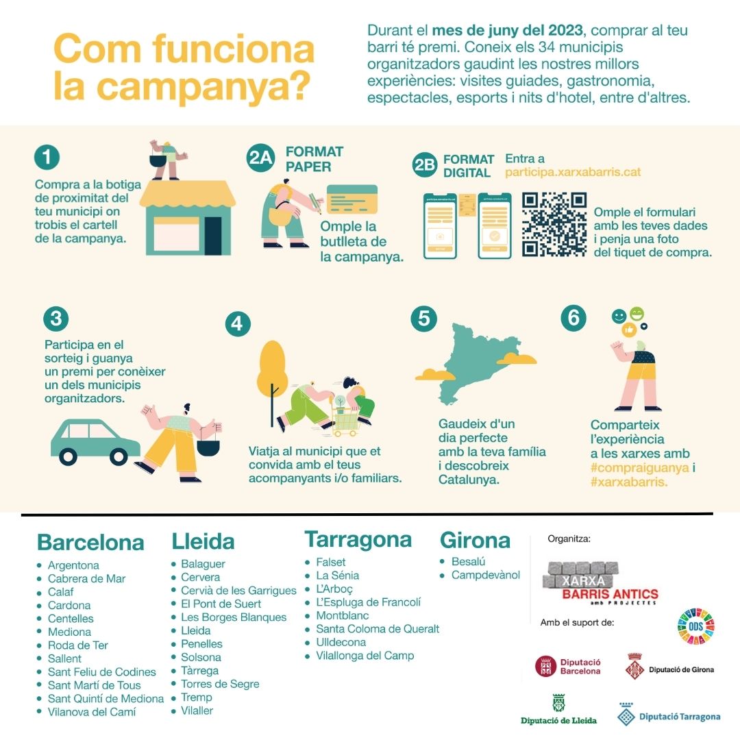 Xarxa Barris funcionament