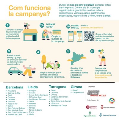 Xarxa Barris funcionament